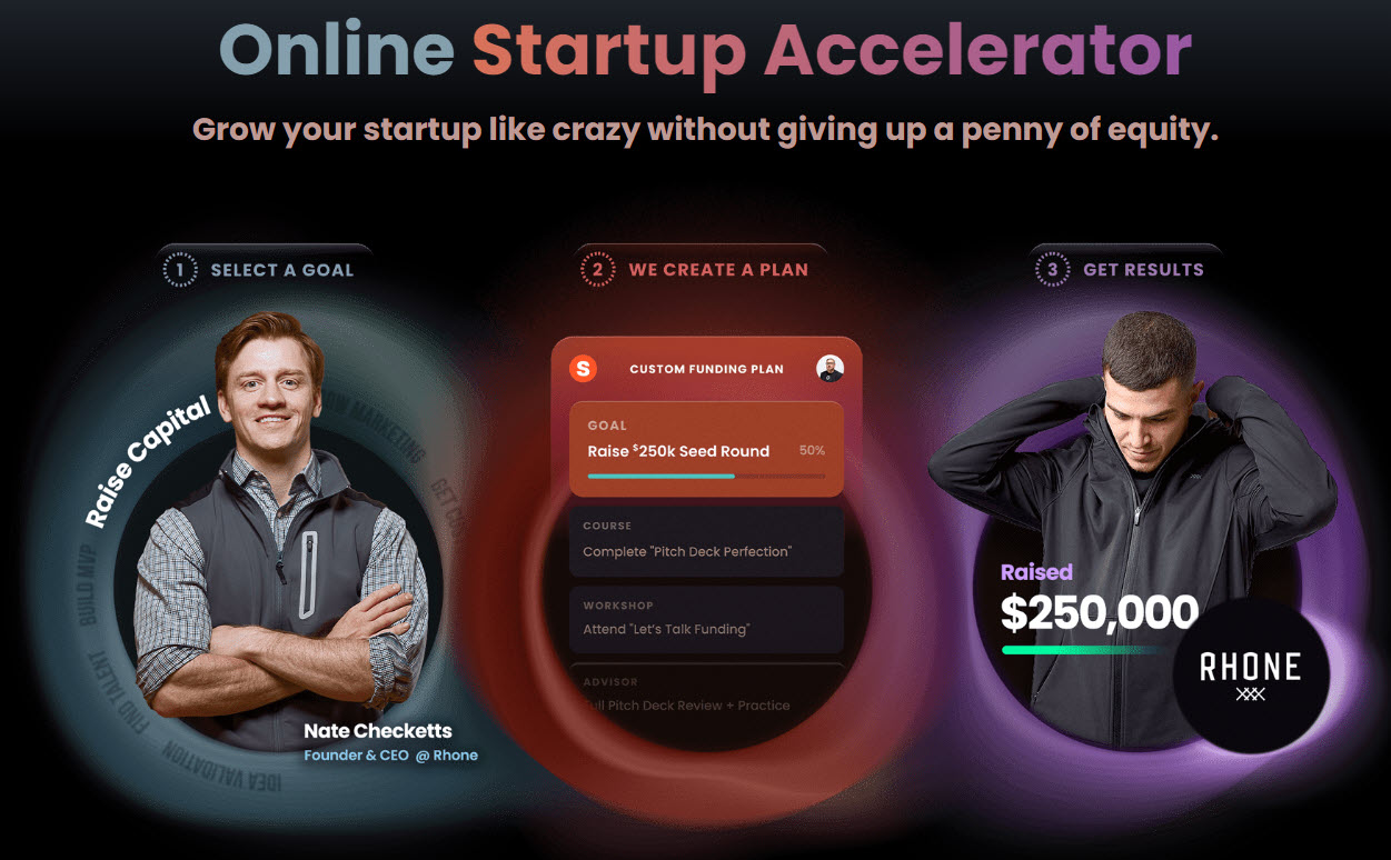 Startups.com