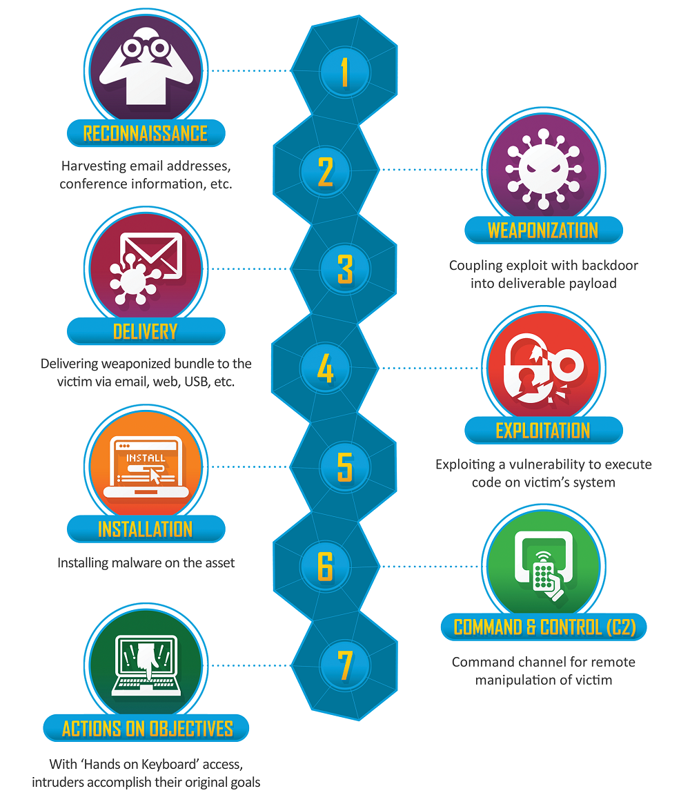 An infographic showing the steps of the coronavirus.