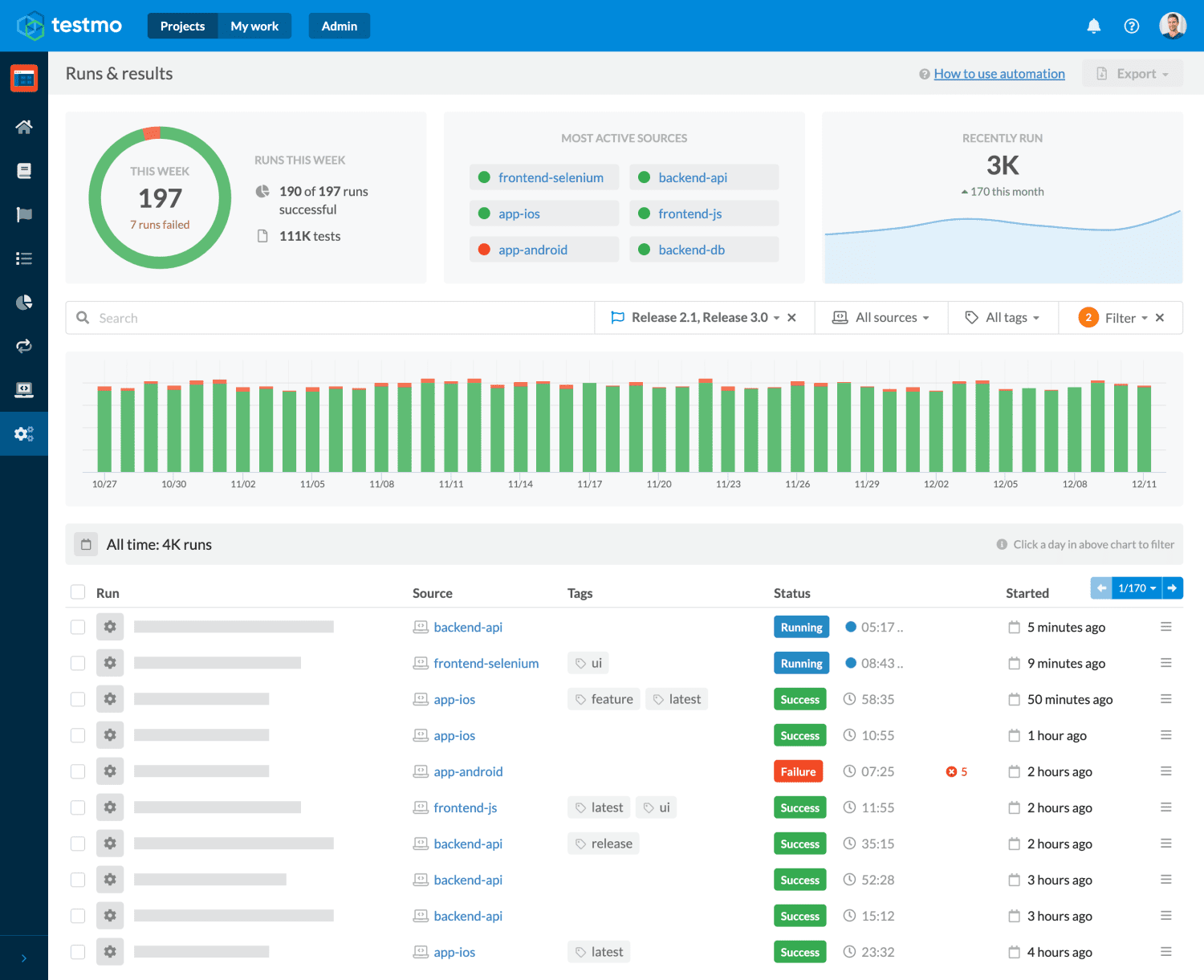 Testmo dashboard