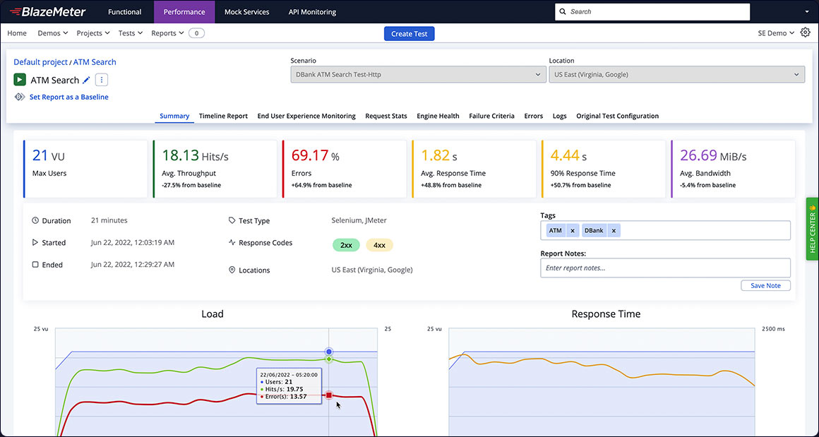 A screenshot of the Azure dashboard displaying API load testing.