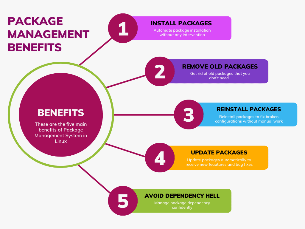 5-package-management-benefits