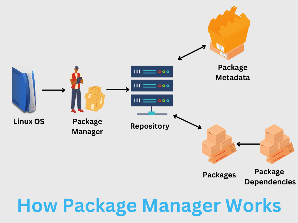 6-how-package-manager-works