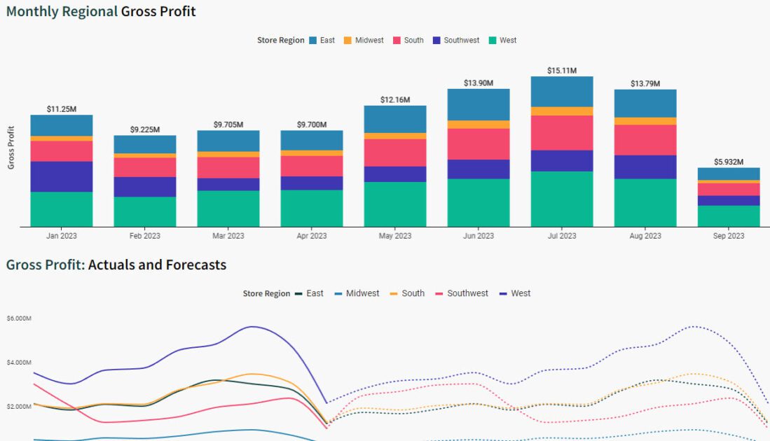 Data Visualization on Sigma Computing