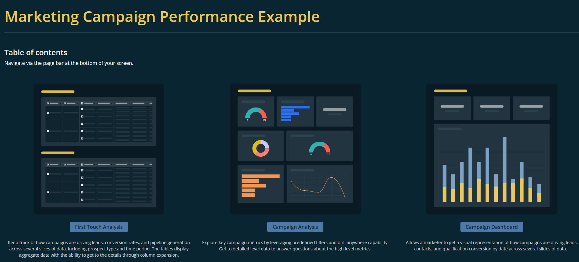 Marketing-Campaign-Performance-Tracking