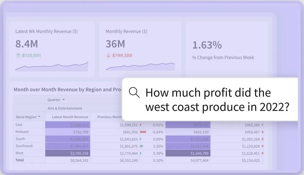 Sigma AI cloud data analytics tool