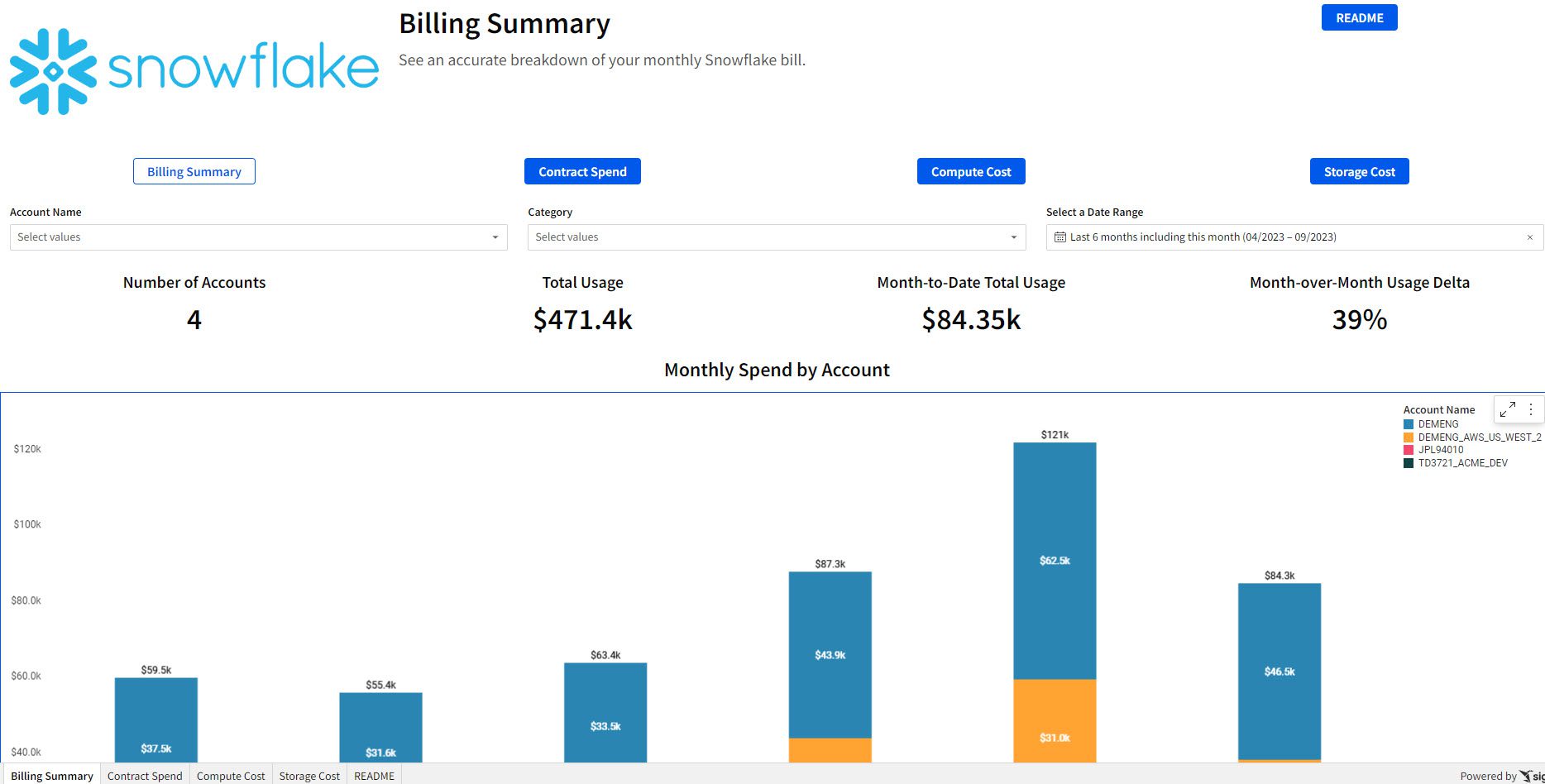 Snowflake Cost Monitoring