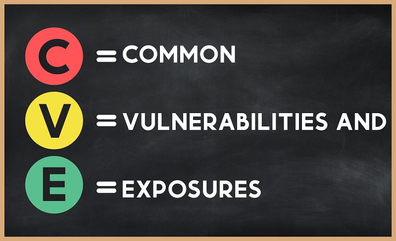 Common vulnerabilities and exposures - CVE acronym written on chalkboard, business acronyms.