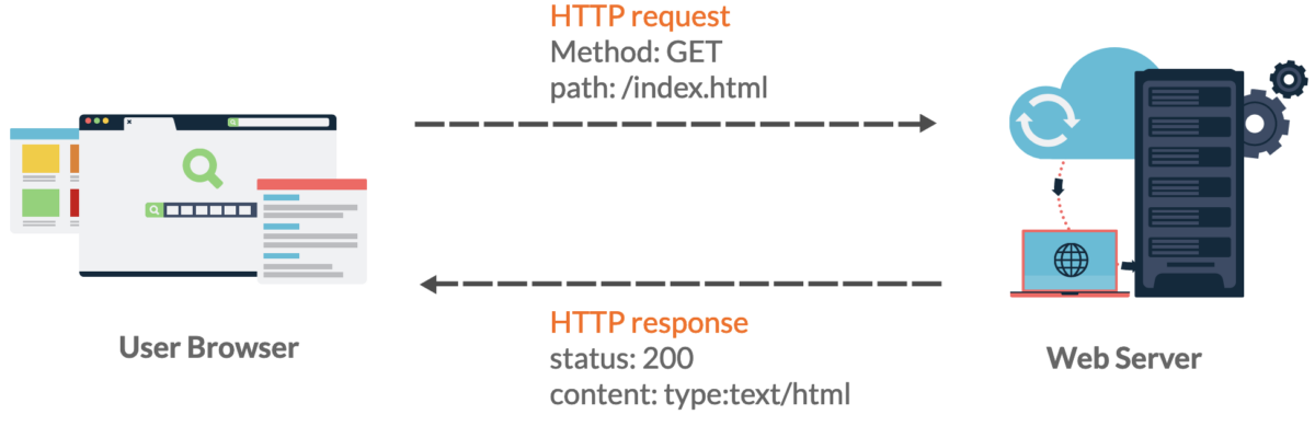 http-protocol