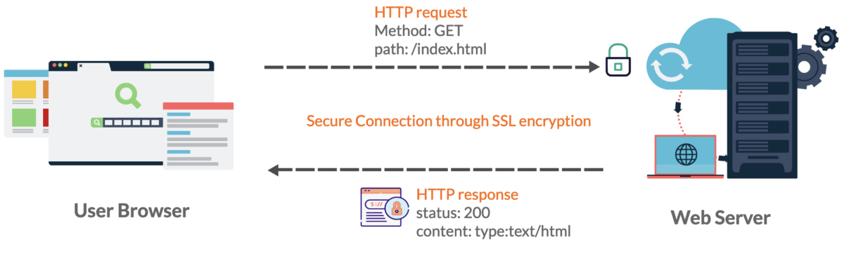 https-protocol