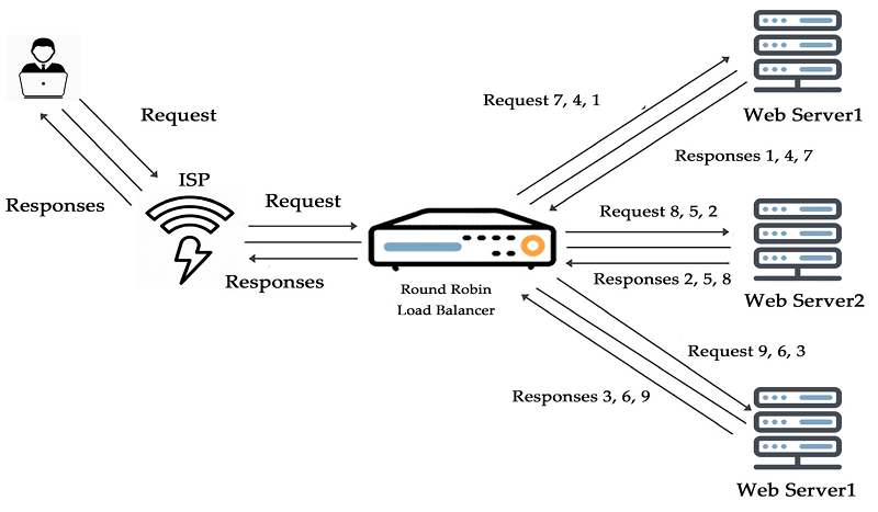 load-balancer-algorithm