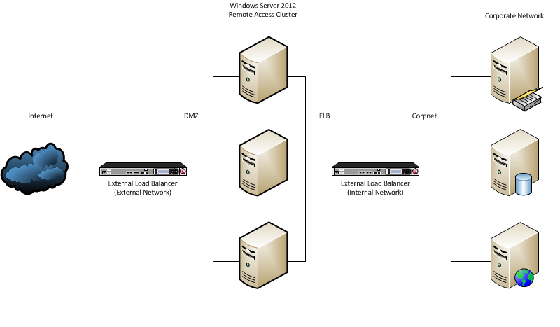 load-balancer-deployment