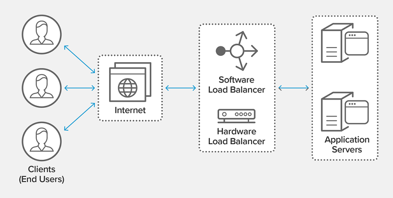 load-balancer-working