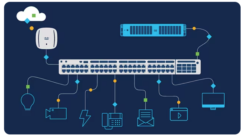 network-switching