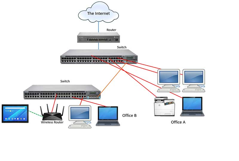 router