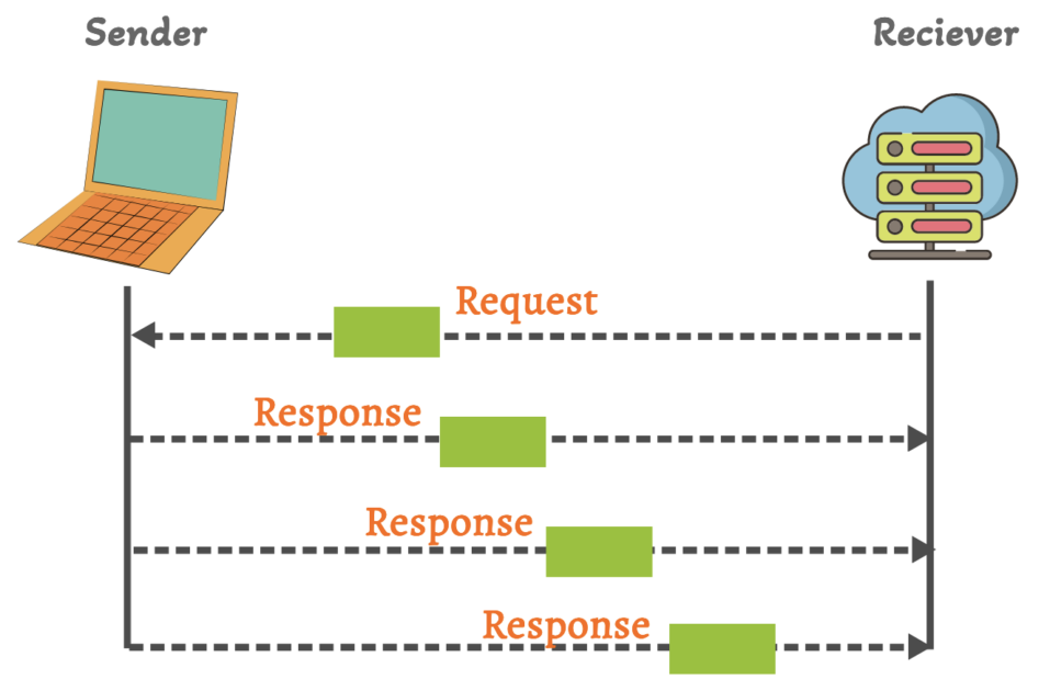 udp-protocol