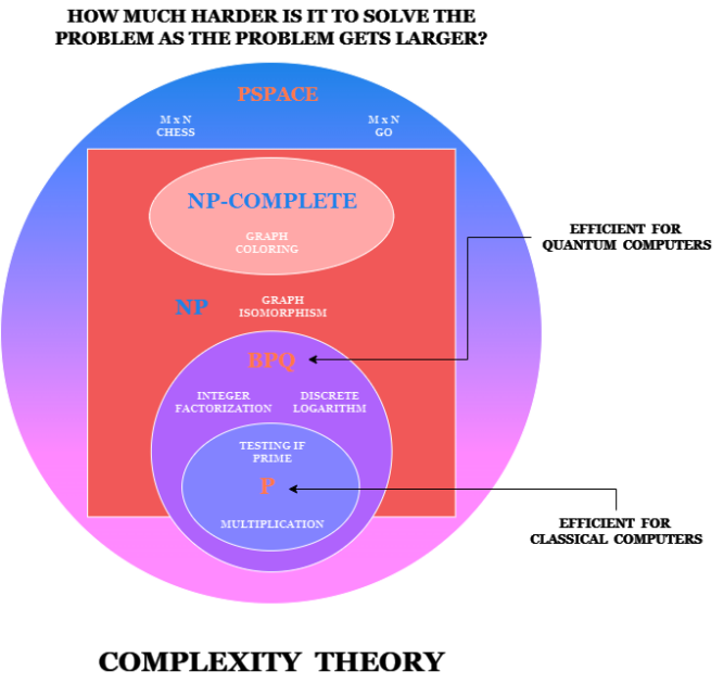 Complexity-theory.drawio-1