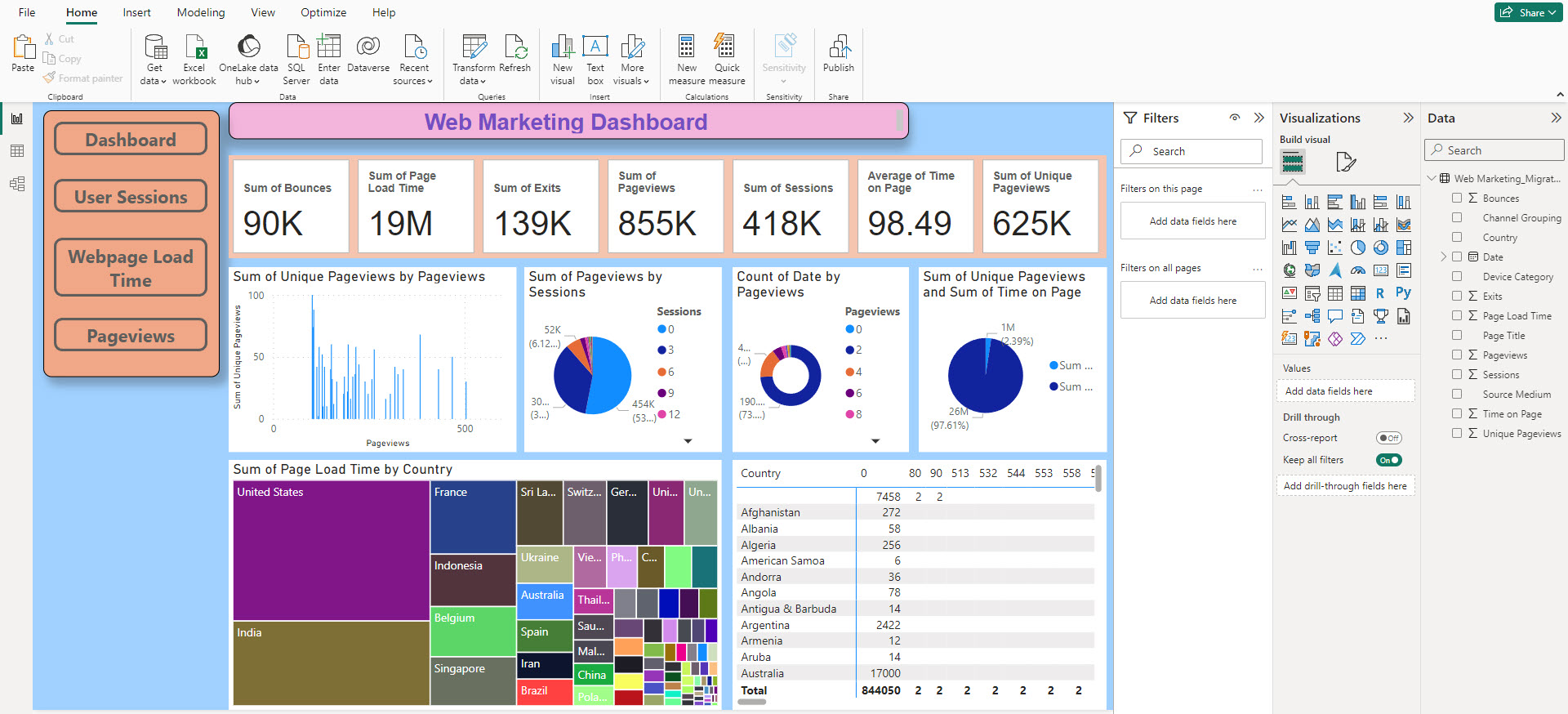 Marketing dashboard Power BI