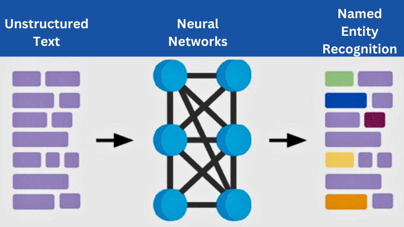 NER-working-procedure