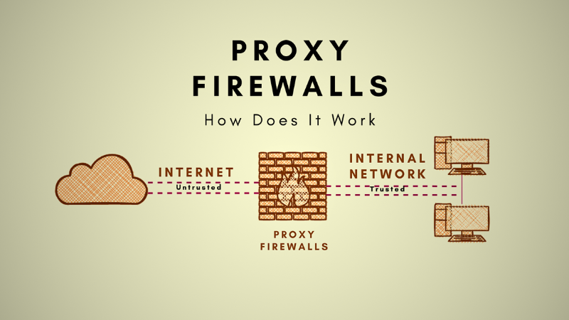 Proxy-firewalls-