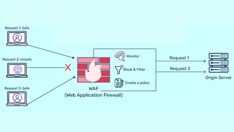 Web-application-firewalls-