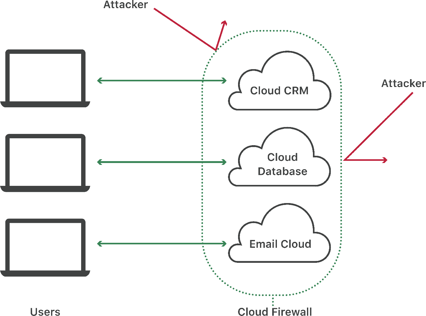 cloud-firewall