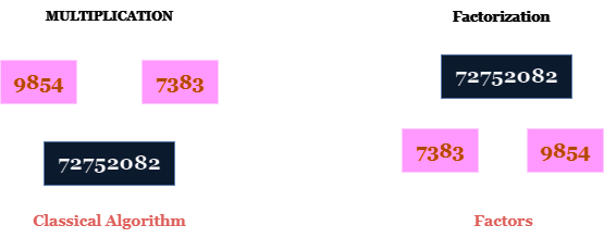 factorization.drawio