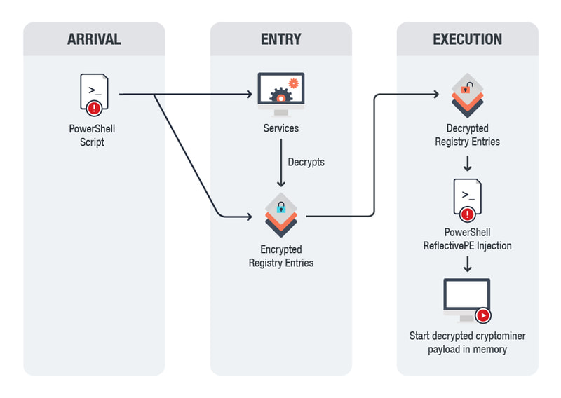 fileless-malware-working