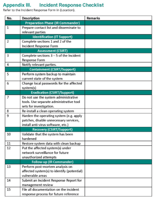 incident-response-plan-template