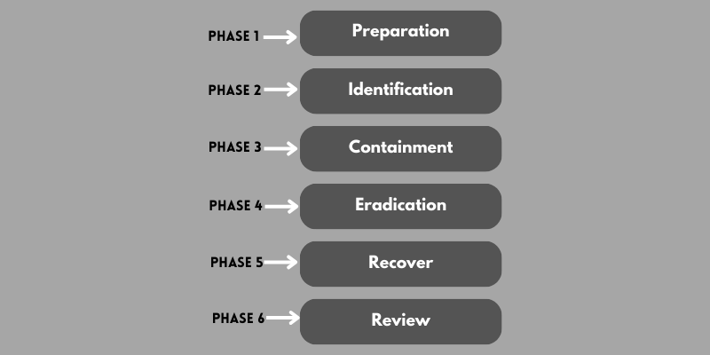 key-phases