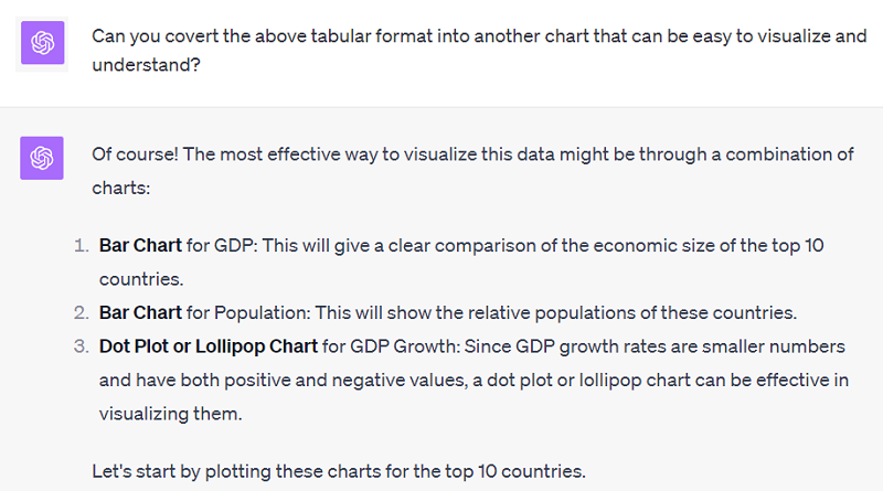 top-10-countries-with-GDP-data-3