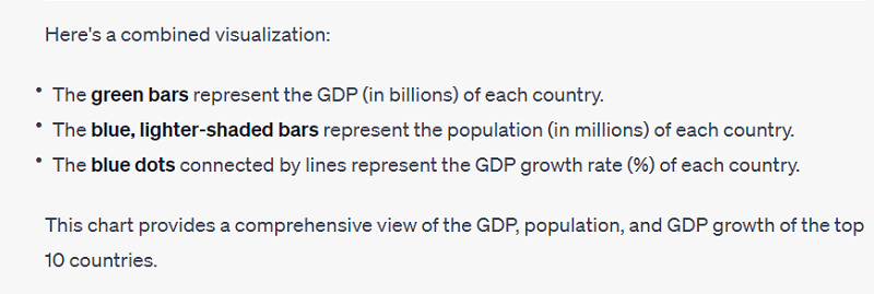 top-10-countries-with-GDP-data-5