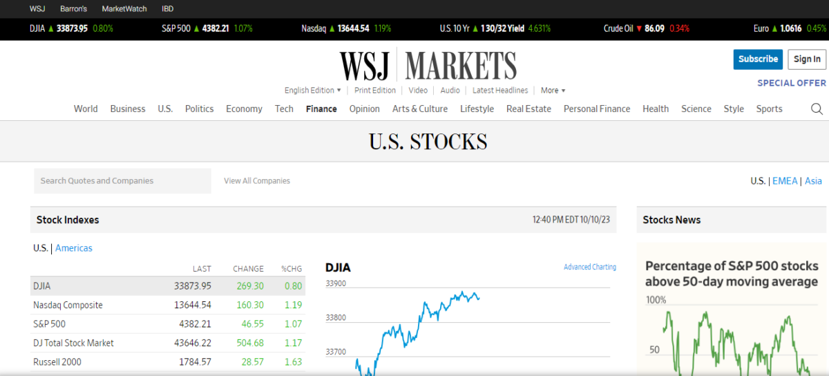 wsj-markets