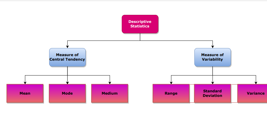 Descriptive-Statistics