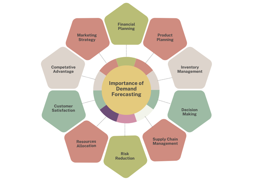 Importance-of-demand-Forecasting-png