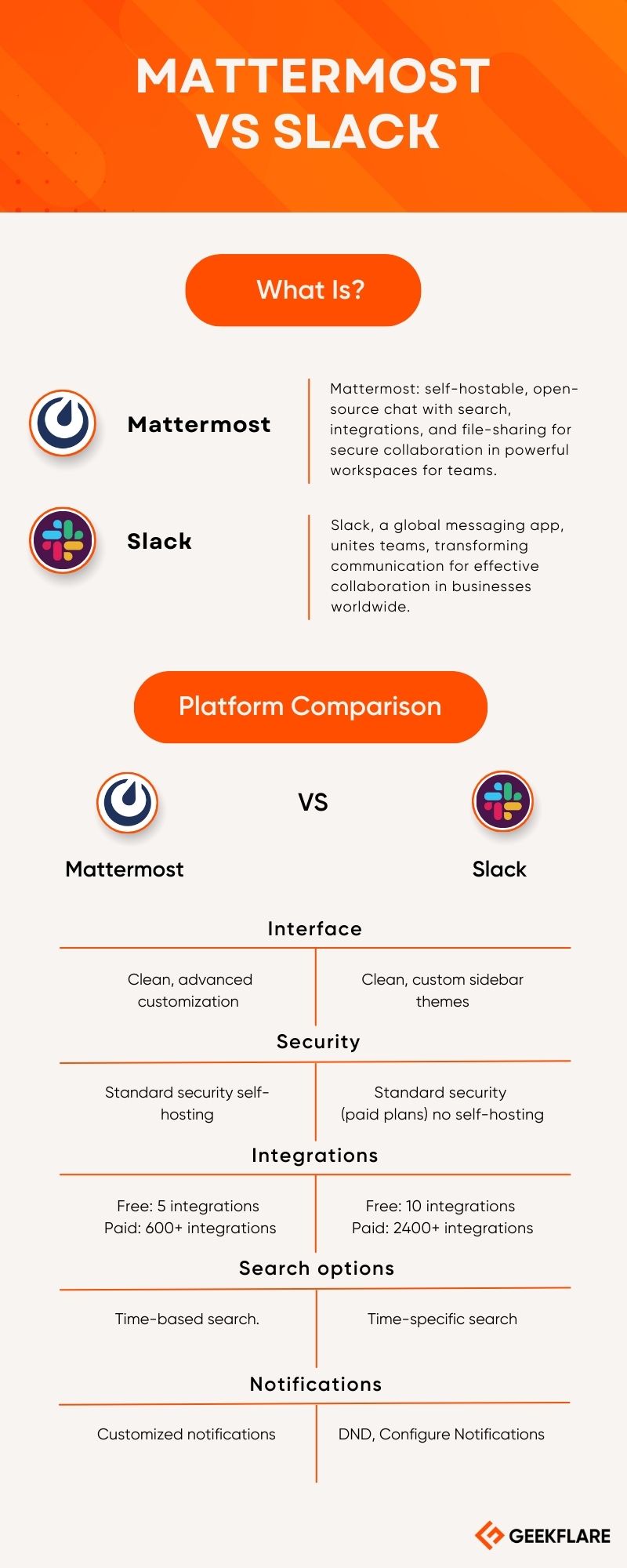 Mattermost-vs-slack-infographic