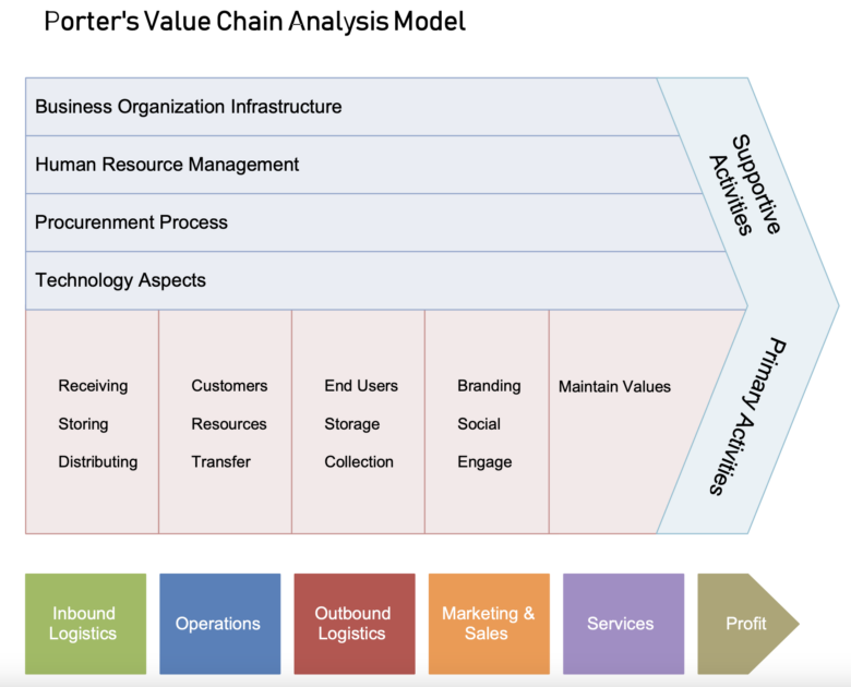 PortersValueChain-1