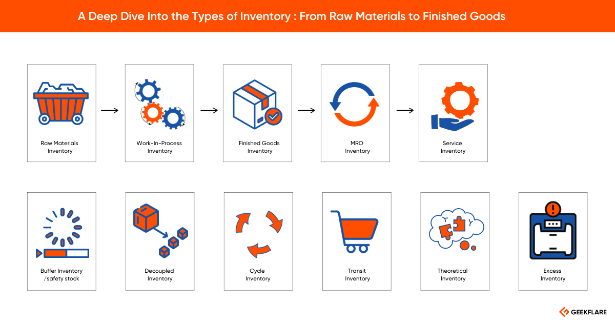 inventory-types-infographic