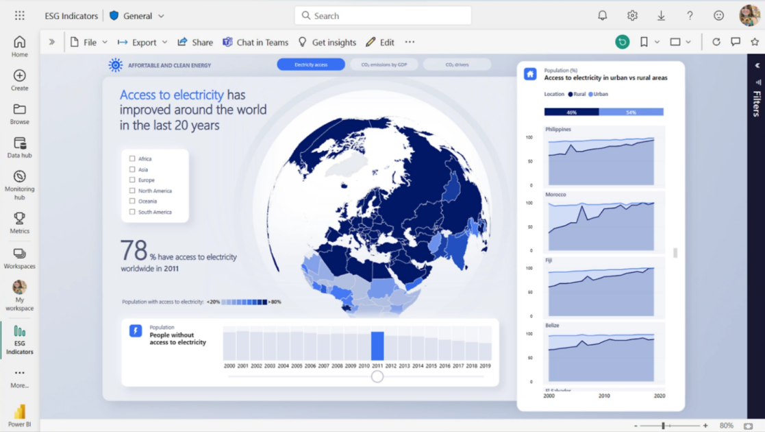 Power-BI