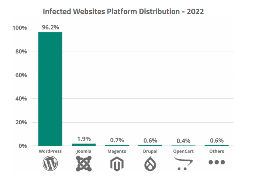 hacked-website-stats