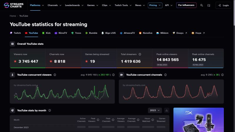 streams-charts