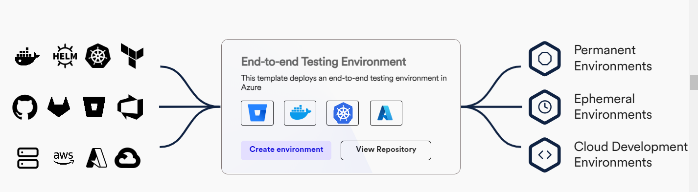 Bunnyshell-multi-cloud-management-platform