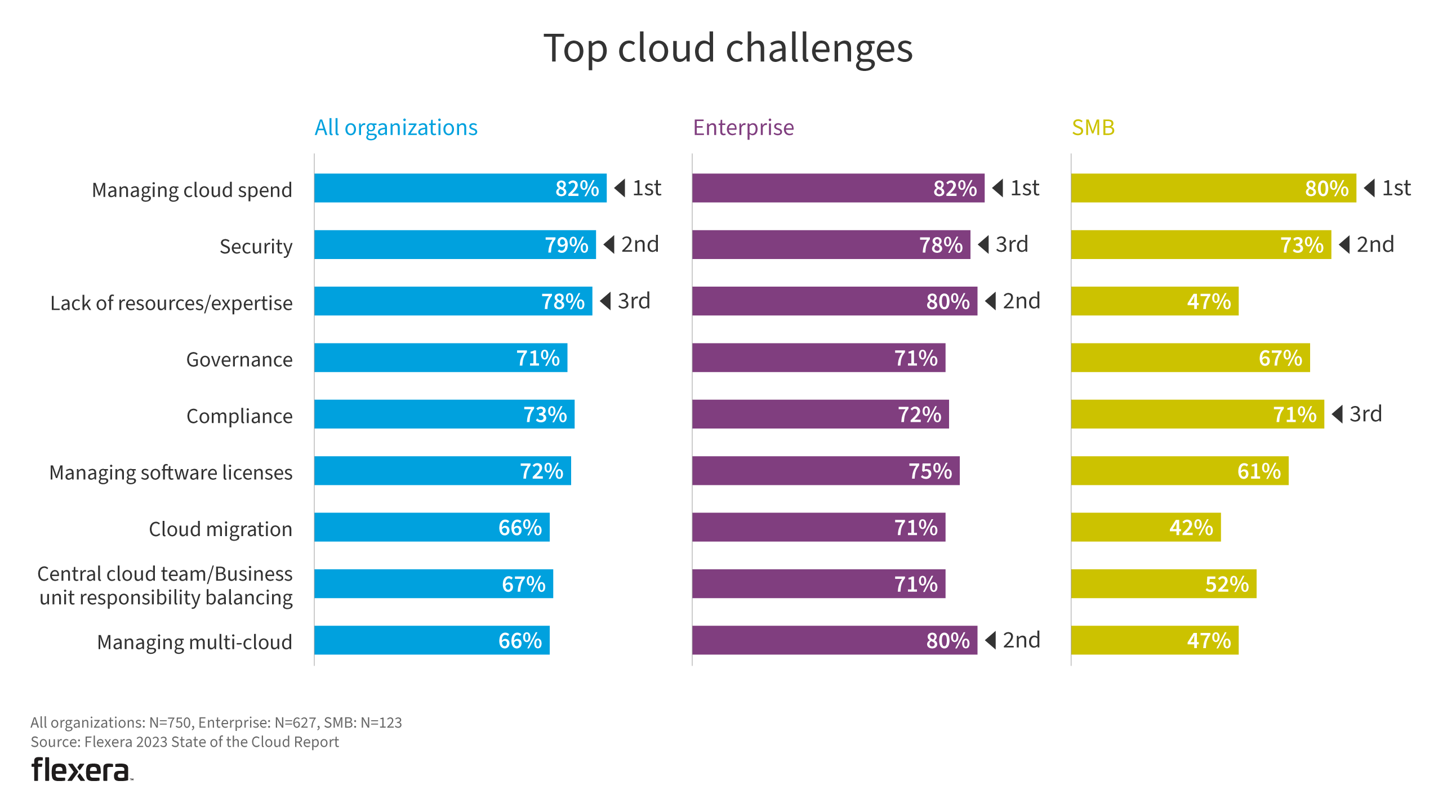 Top-multi-cloud-challanges