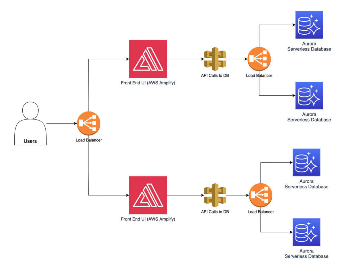 Webshop-LoadBalancer