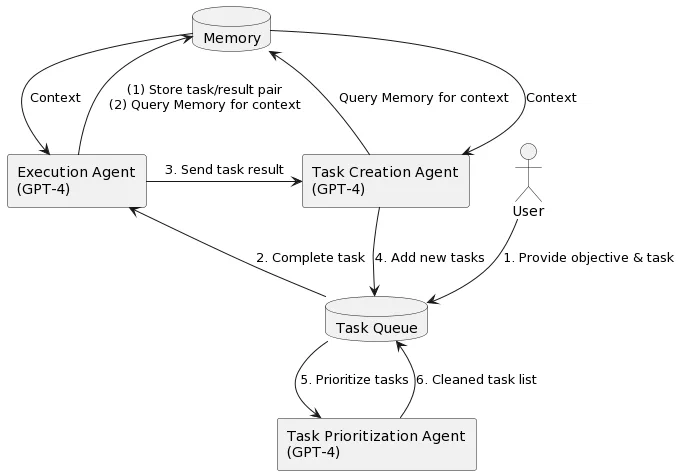 how-do-GPT-agents-work