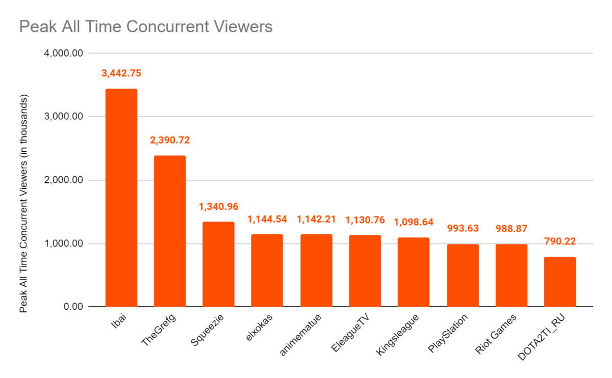 popular twitch channels