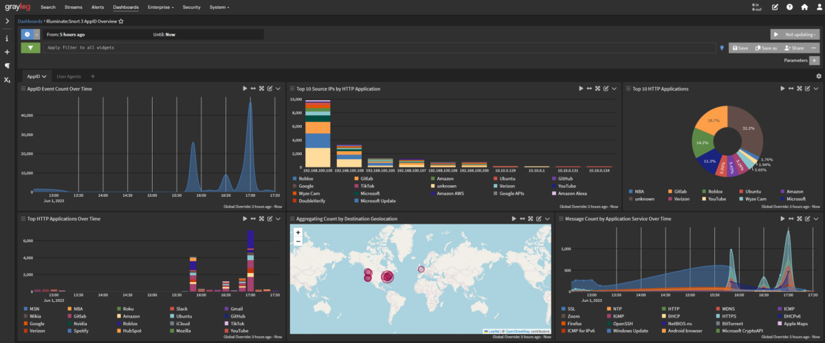 Cybersecurity-companies-graylog