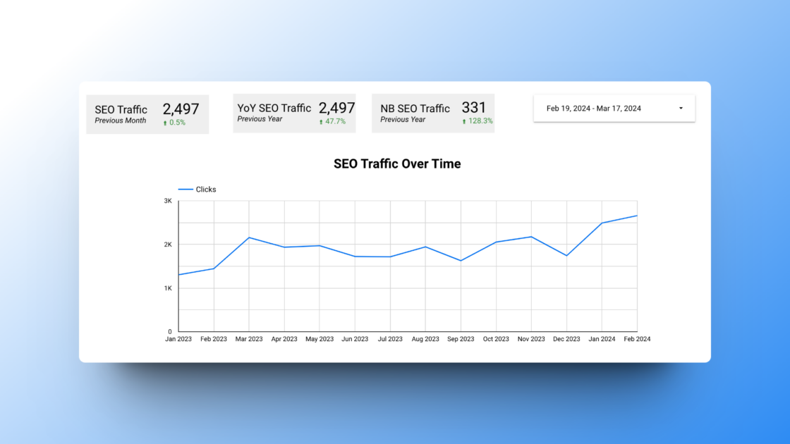 JDM's SEO Dashboard Template