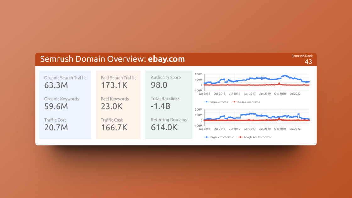 Semrush's Site Audit Overview