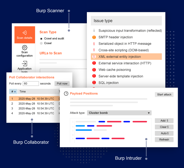 Burp suite pro scanner