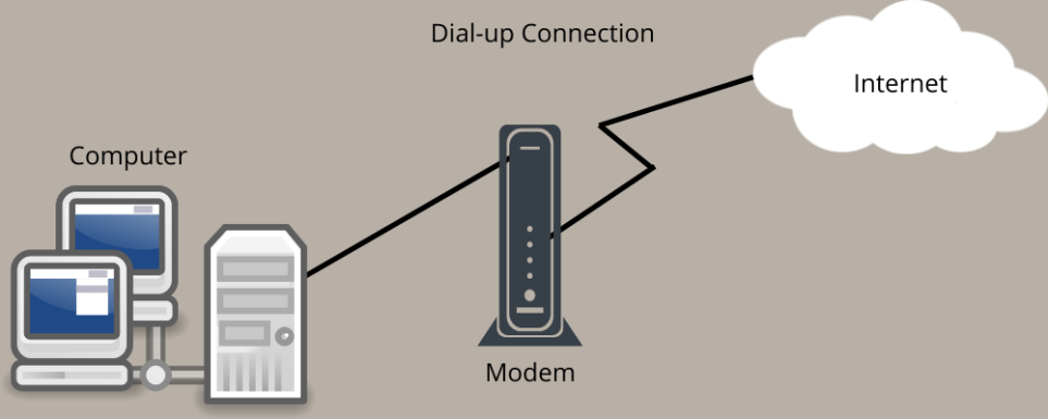 Mode Avec Connection 10 méthodes populaires de connectivité réseau à connaître